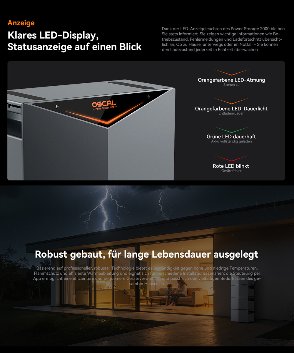 Oscal Power Storage 2000 Balkon-Energiespeichersystem, 1920Wh LiFePO4-Batterie, erweiterbar auf 9600Wh, 1200W AC-Ausgang, 2400W 4-MPPT-Solareingang, eingebauter 800W-Mikrowechselrichter, 0,01s USV, 3500+ Zyklen, WLAN & Bluetooth, IP65