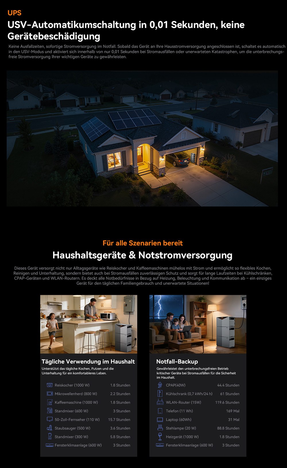 Oscal Power Storage 2000 Balkon-Energiespeichersystem, 1920Wh LiFePO4-Batterie, erweiterbar auf 9600Wh, 1200W AC-Ausgang, 2400W 4-MPPT-Solareingang, eingebauter 800W-Mikrowechselrichter, 0,01s USV, 3500+ Zyklen, WLAN & Bluetooth, IP65