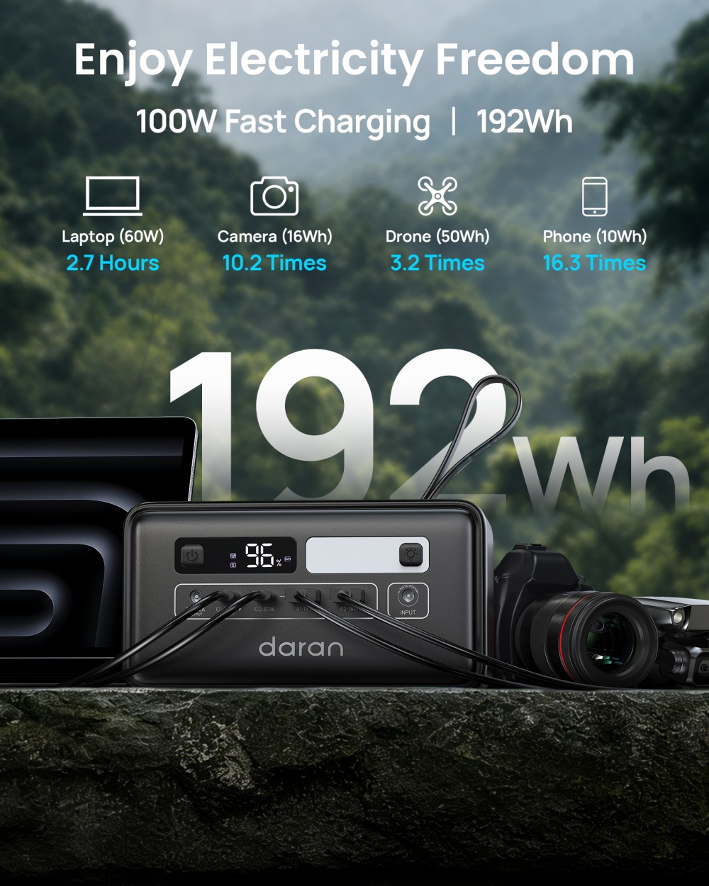 DaranEner Q200 Tragbare Powerstation, 192-Wh-LiFePO4-Akku, 100-W-USB-C-Anschluss (bidirektional), zwei 18-W-USB-A-Anschl&uuml;sse, 60-W-Gleichstromausgang, 100-W-Eingang, 60-W-Solareingang, LED-Licht, f&uuml;r Camping und Outdoor-Aktivit&auml;ten