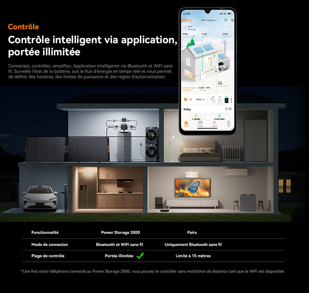 Oscal Power Storage 2000 Stockage d'&Eacute;nergie pour Balcon, Batterie LiFePO4 1920Wh, Extensible &agrave; 9600Wh, Sortie CA 1200W, Entr&eacute;e Solaire 2400W 4 MPPT, Micro-onduleur 800W Int&eacute;gr&eacute;, UPS 0,01s, 3500+ Cycles, Wi-Fi & Bluetooth, IP65