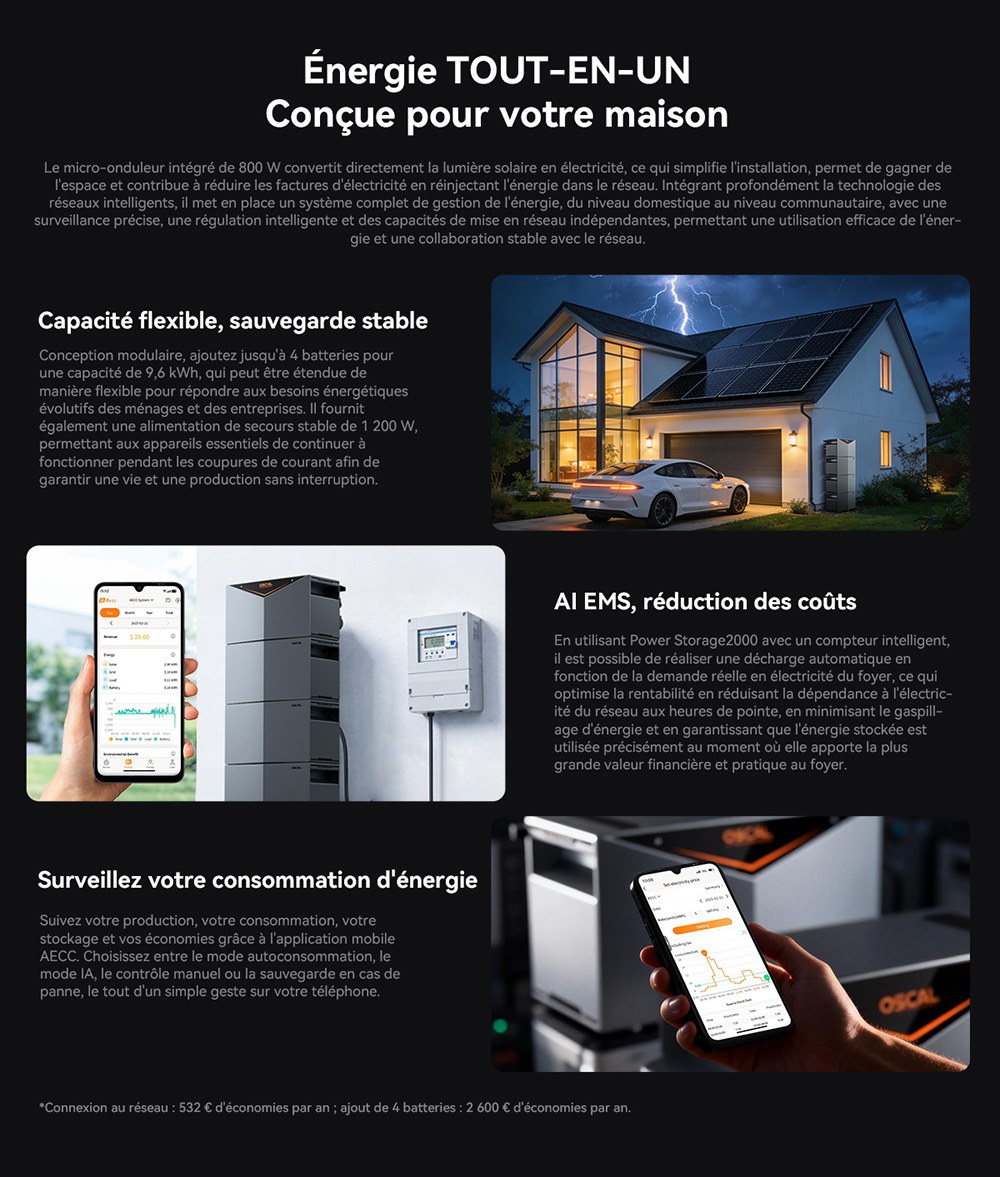 Oscal Power Storage 2000 Stockage d'&Eacute;nergie pour Balcon, Batterie LiFePO4 1920Wh, Extensible &agrave; 9600Wh, Sortie CA 1200W, Entr&eacute;e Solaire 2400W 4 MPPT, Micro-onduleur 800W Int&eacute;gr&eacute;, UPS 0,01s, 3500+ Cycles, Wi-Fi & Bluetooth, IP65