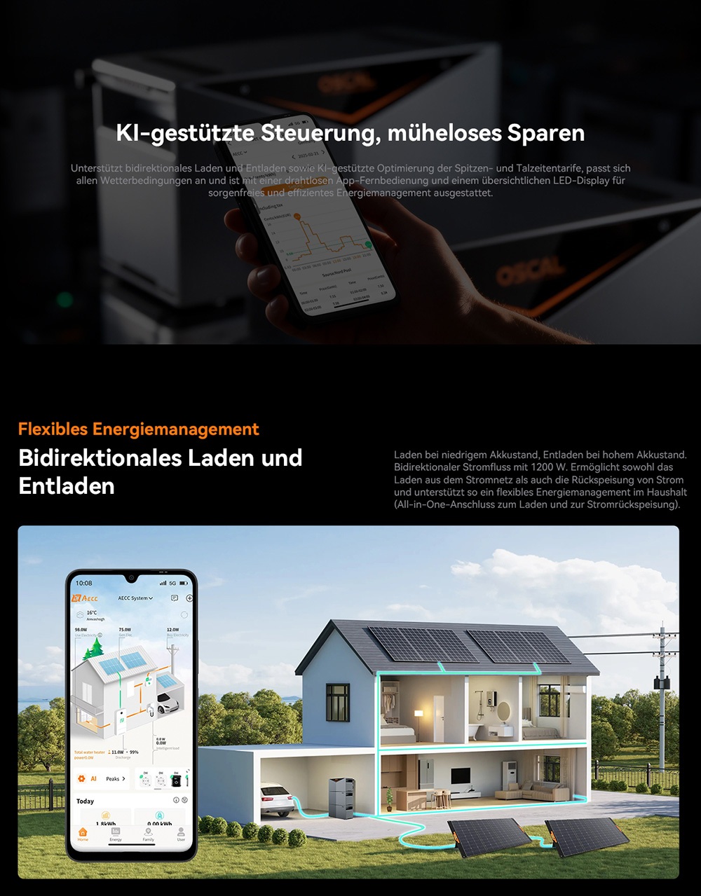 Oscal Power Storage 2000 Balkon-Energiespeichersystem, 1920Wh LiFePO4-Batterie, erweiterbar auf 9600Wh, 1200W AC-Ausgang, 2400W 4-MPPT-Solareingang, eingebauter 800W-Mikrowechselrichter, 0,01s USV, 3500+ Zyklen, WLAN & Bluetooth, IP65