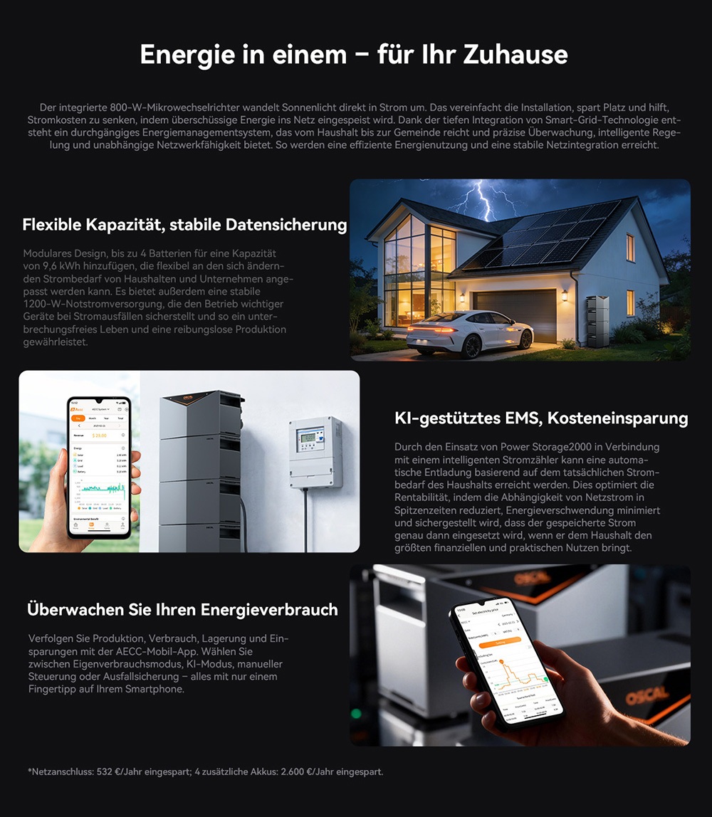 Oscal Power Storage 2000 Balkon-Energiespeichersystem, 1920Wh LiFePO4-Batterie, erweiterbar auf 9600Wh, 1200W AC-Ausgang, 2400W 4-MPPT-Solareingang, eingebauter 800W-Mikrowechselrichter, 0,01s USV, 3500+ Zyklen, WLAN & Bluetooth, IP65