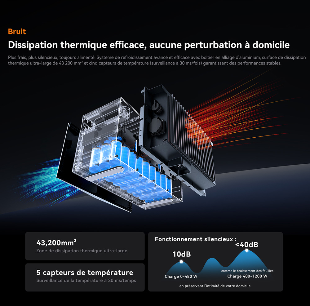 Oscal Power Storage 2000 Stockage d'&Eacute;nergie pour Balcon, Batterie LiFePO4 1920Wh, Extensible &agrave; 9600Wh, Sortie CA 1200W, Entr&eacute;e Solaire 2400W 4 MPPT, Micro-onduleur 800W Int&eacute;gr&eacute;, UPS 0,01s, 3500+ Cycles, Wi-Fi & Bluetooth, IP65