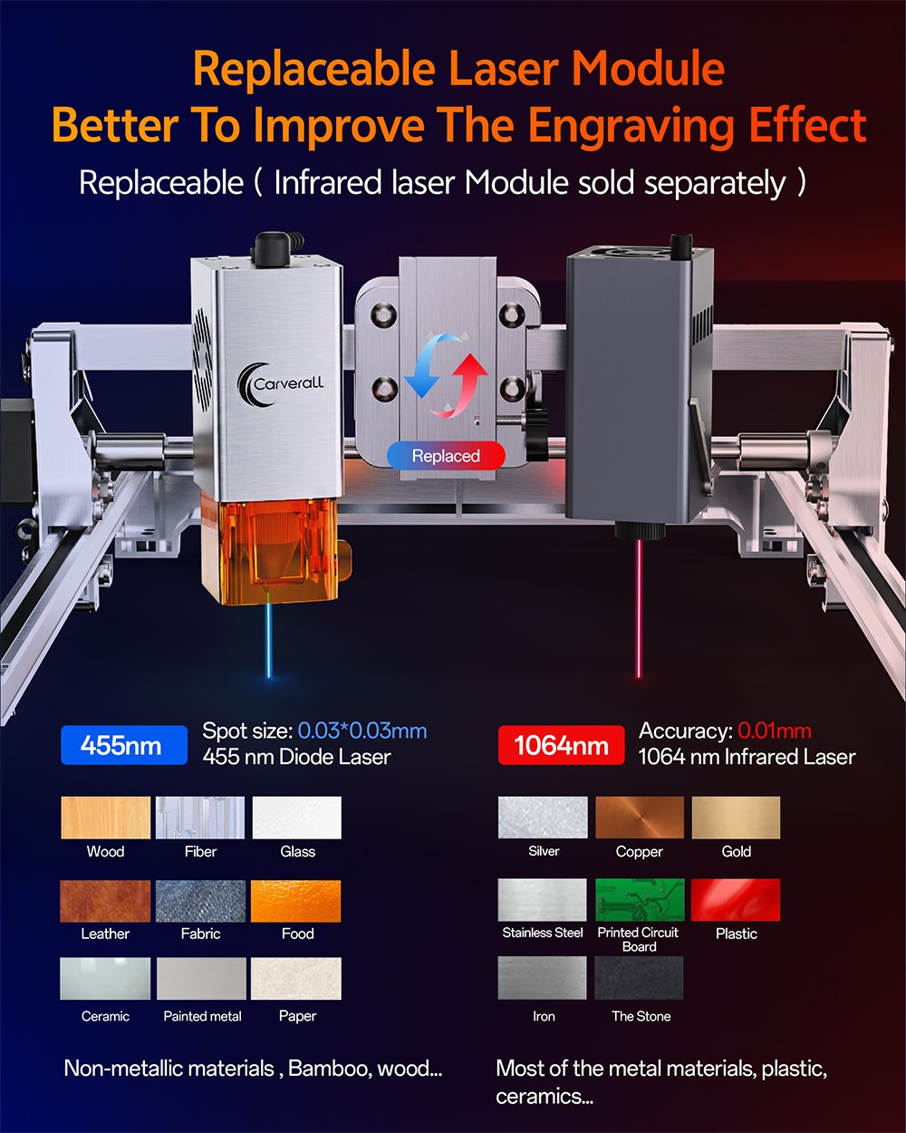 Carverall K15 Pro 10W Lasergravierer, 455nm Diodenlaser-Graviermaschine, 0,01mm Ultrapr&auml;zision, 15000mm/min hohe Geschwindigkeit, 200&times;300mm gro&szlig;er Arbeitsbereich, 10000h Lebensdauer, WLAN- und USB-Anschluss, CutLabX/LightBurn-kompatibel