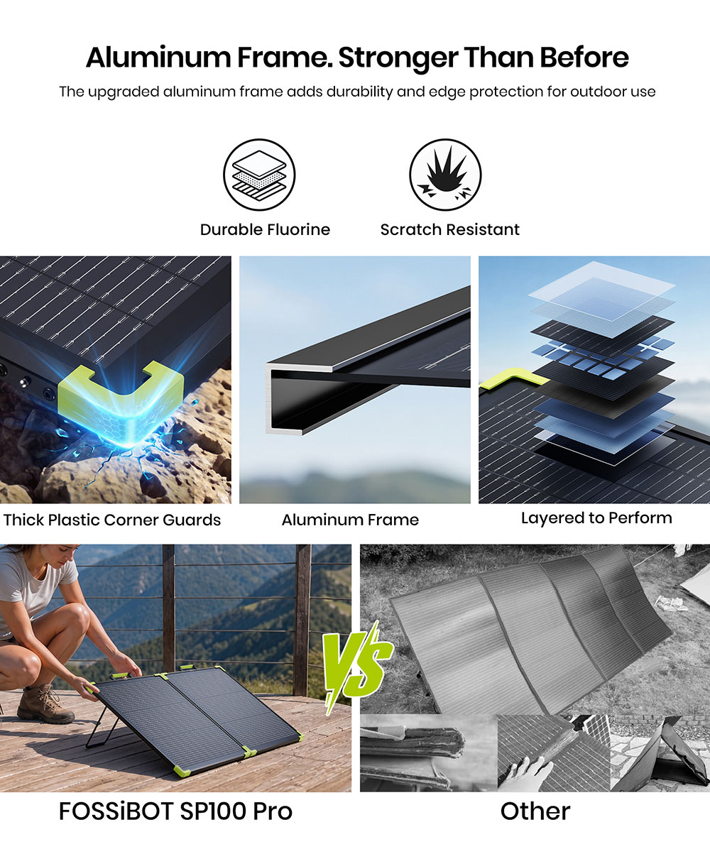 FOSSiBOT SP100 Pro Bifacial Portable Solar Panel, 100W Power, 25% Solar Conversion Efficiency, 10&ndash;15% Rear-Side Power Gain, IP67 Waterproof, Foldable Design, MC4 to XT60 Cable, Series & Parallel Connection