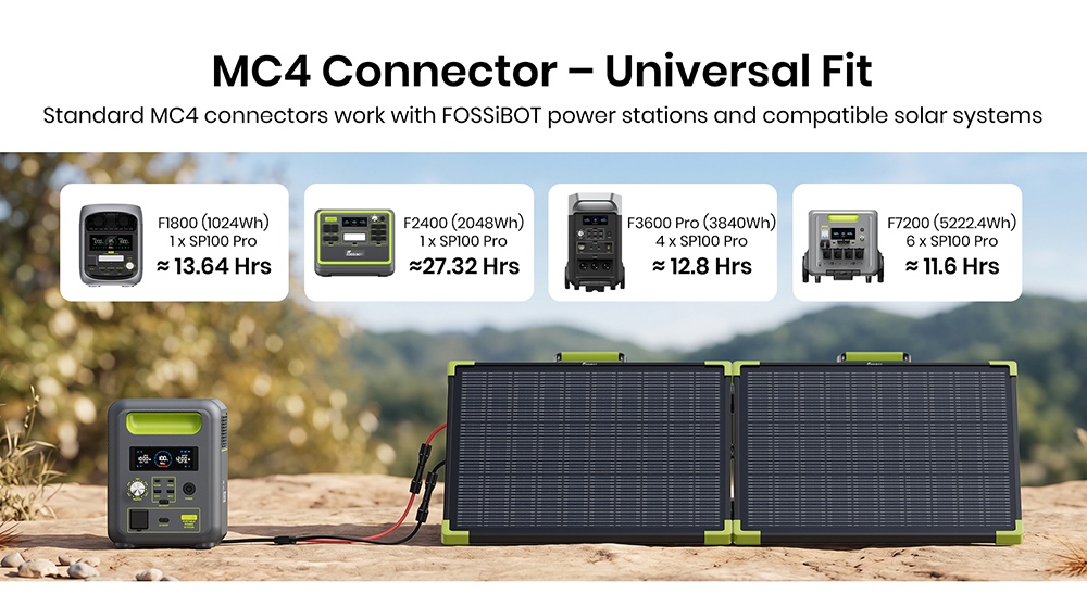 FOSSiBOT SP100 Pro Bifacial Portable Solar Panel, 100W Power, 25% Solar Conversion Efficiency, 10&ndash;15% Rear-Side Power Gain, IP67 Waterproof, Foldable Design, MC4 to XT60 Cable, Series & Parallel Connection