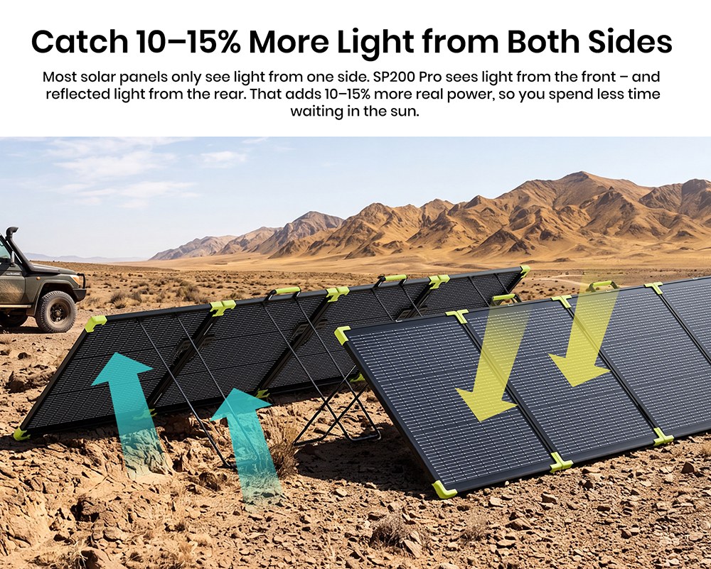 FOSSiBOT SP200 Pro Bifaziales tragbares Solarpanel, 200 W Leistung, 25 % Solarumwandlungseffizienz, 10&ndash;15 % r&uuml;ckseitiger Leistungszuwachs, IP67 wasserdicht, faltbar, MC4-zu-XT60-Kabel, Reihen- und Parallelschaltung