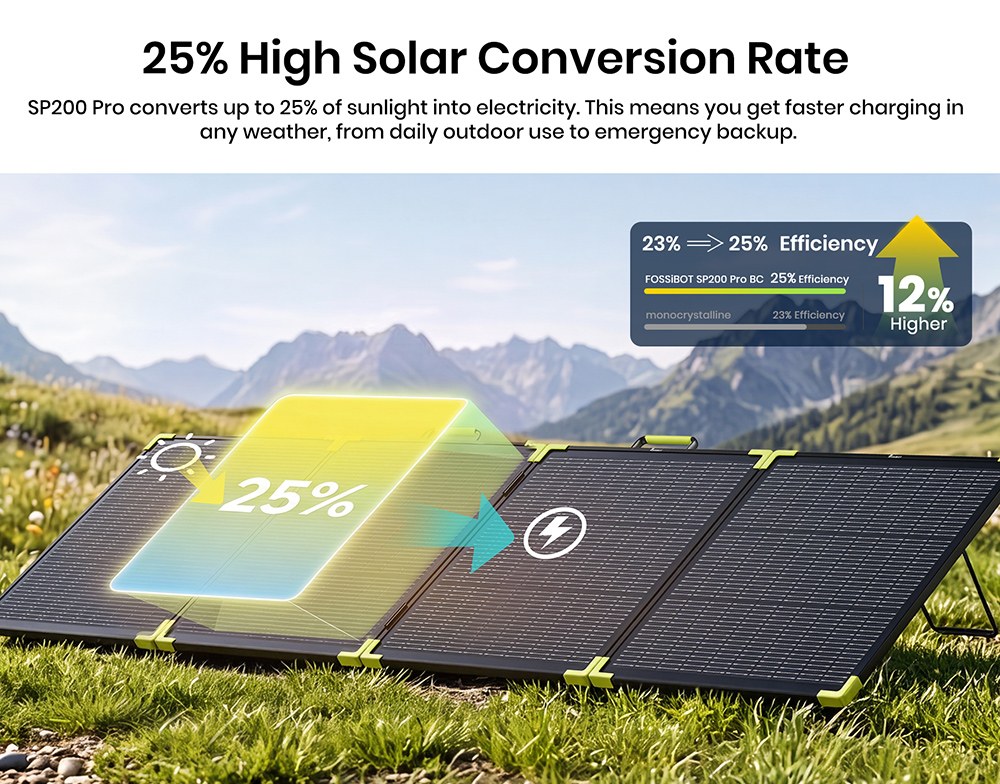 FOSSiBOT SP200 Pro Bifaziales tragbares Solarpanel, 200 W Leistung, 25 % Solarumwandlungseffizienz, 10&ndash;15 % r&uuml;ckseitiger Leistungszuwachs, IP67 wasserdicht, faltbar, MC4-zu-XT60-Kabel, Reihen- und Parallelschaltung