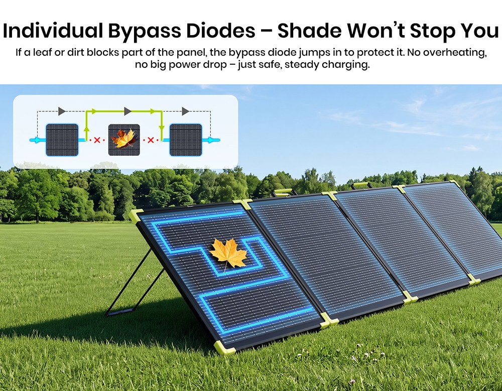 FOSSiBOT SP200 Pro Bifaziales tragbares Solarpanel, 200 W Leistung, 25 % Solarumwandlungseffizienz, 10&ndash;15 % r&uuml;ckseitiger Leistungszuwachs, IP67 wasserdicht, faltbar, MC4-zu-XT60-Kabel, Reihen- und Parallelschaltung