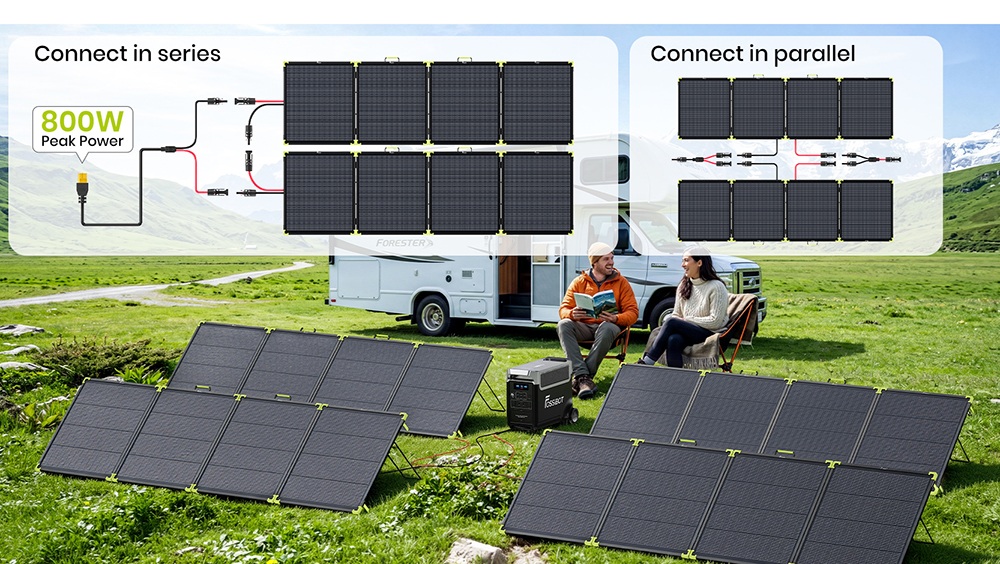 FOSSiBOT SP400 Pro Bifaziales tragbares Solarpanel, 400 W Leistung, 25 % Solarumwandlungseffizienz, 10&ndash;15 % zus&auml;tzlicher Leistungsgewinn, IP67 wasserdicht, faltbar, MC4-zu-XT60-Kabel, Reihen- und Parallelschaltung