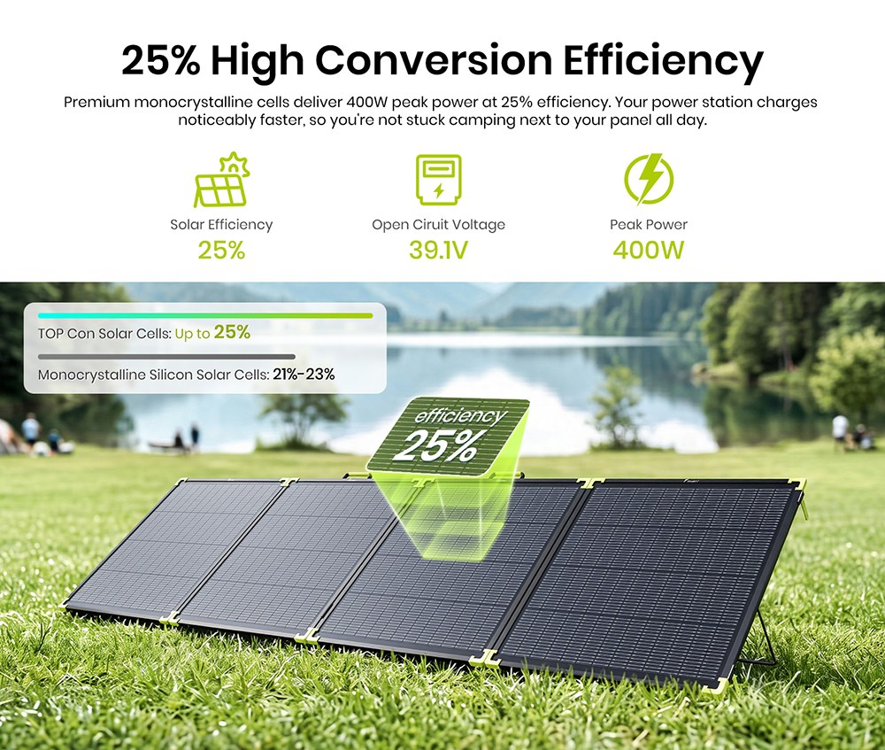 FOSSiBOT SP400 Pro Bifaziales tragbares Solarpanel, 400 W Leistung, 25 % Solarumwandlungseffizienz, 10&ndash;15 % zus&auml;tzlicher Leistungsgewinn, IP67 wasserdicht, faltbar, MC4-zu-XT60-Kabel, Reihen- und Parallelschaltung