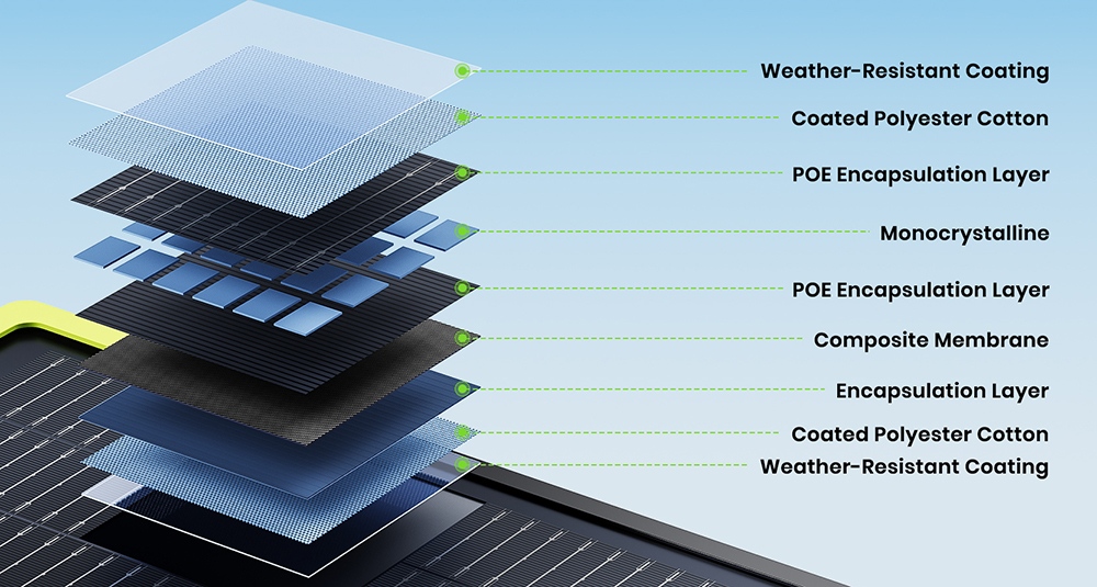 FOSSiBOT SP400 Pro Bifaziales tragbares Solarpanel, 400 W Leistung, 25 % Solarumwandlungseffizienz, 10&ndash;15 % zus&auml;tzlicher Leistungsgewinn, IP67 wasserdicht, faltbar, MC4-zu-XT60-Kabel, Reihen- und Parallelschaltung