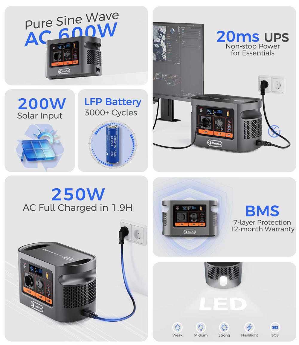 FlashFish E106B Tragbare Powerstation, 384 Wh LiFePO4-Akku, 600 W Sinusausgangsleistung, 8 Ausg&auml;nge, 250 W Netzanschluss + 200 W Solar-Schnellladung, 100 W USB-C PD, 120 W Kfz-Anschluss, LCD-Display, f&uuml;r Camping, Wohnmobil und Notstromversorgung