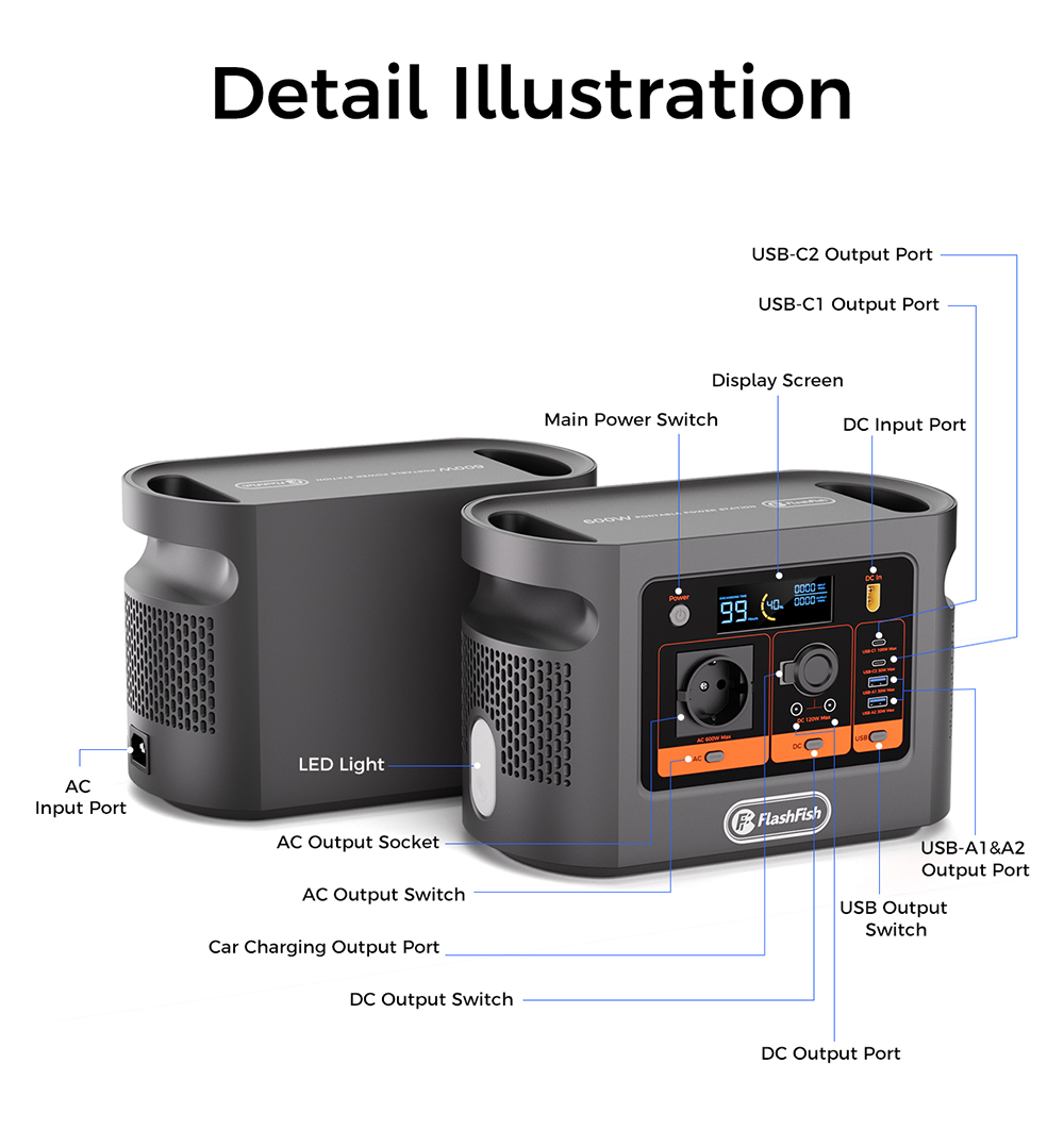FlashFish E106B Tragbare Powerstation, 384 Wh LiFePO4-Akku, 600 W Sinusausgangsleistung, 8 Ausg&auml;nge, 250 W Netzanschluss + 200 W Solar-Schnellladung, 100 W USB-C PD, 120 W Kfz-Anschluss, LCD-Display, f&uuml;r Camping, Wohnmobil und Notstromversorgung
