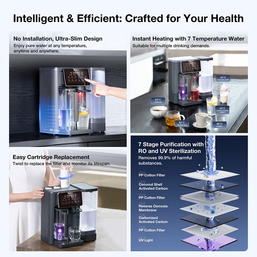 Refurbished JIMMY R9 Countertop Reverse Osmosis Water Purifier, 7 Stage Purification with Remineralization & UV, 3s Instant Heat, 7 Temps, 3:1 Pure to Drain, Gray