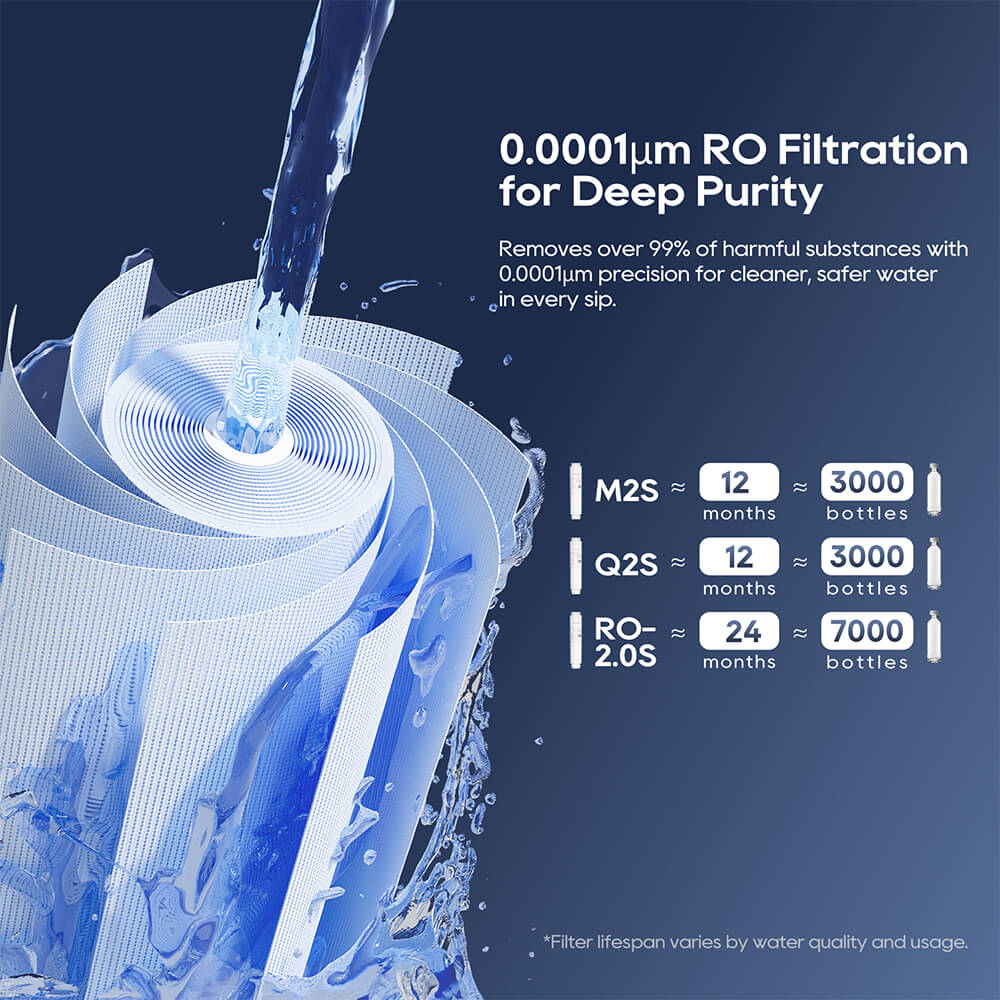 Refurbished JIMMY R9 Pro Countertop Smart RO Water Purifier, 7-Stage Filtration, UV Sterilization, 5.5L Tank & Dual 1L Pitchers, Instant Hot & Cold, LED Touch Screen