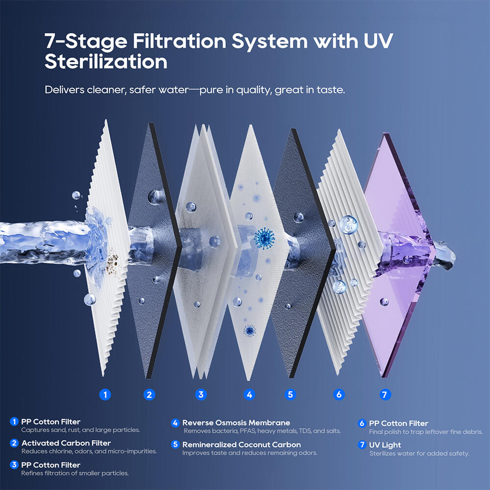 Refurbished JIMMY R9 Pro Countertop Smart RO Water Purifier, 7-Stage Filtration, UV Sterilization, 5.5L Tank & Dual 1L Pitchers, Instant Hot & Cold, LED Touch Screen