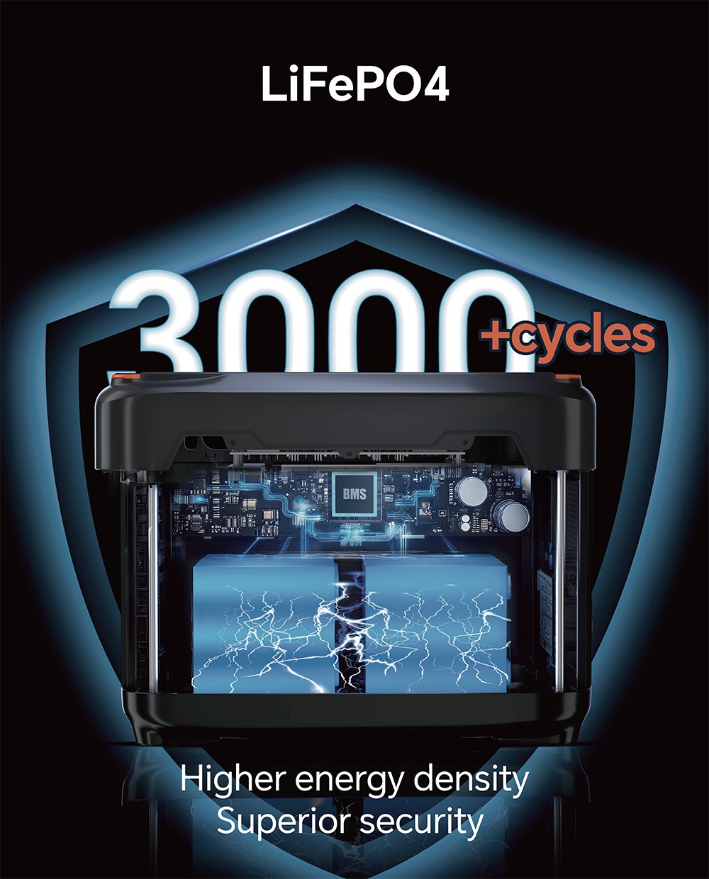 NEWSMY S2400 3000 W-os hordozhat&oacute; erőmű, 2047,5 Wh-s LiFePO₄ akkumul&aacute;tor, 2000 W-os AC gyorst&ouml;lt&eacute;s, napelemes bemenet, 4&times;AC, USB-C &eacute;s DC kimenetek, 10 ms-os UPS biztons&aacute;gi ment&eacute;s otthoni biztons&aacute;gi ment&eacute;shez, kempingez&eacute;shez &eacute;s h&aacute;l&oacute;zaton k&iacute;v&uuml;li haszn&aacute;lathoz