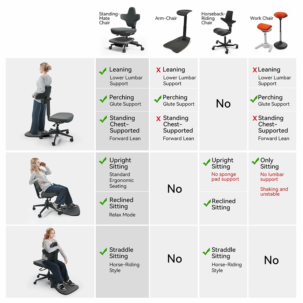 NEWTRAL MT-L Standing-Mate Ergonomischer Stehschreibtischstuhl, Dynamische Haltungsunterst&uuml;tzung, 167&deg; klappbare R&uuml;ckenlehne, Verstellbare Sitztiefe 42&ndash;49 cm, 4-stufige Neigungsverstellung, Memory-Schaum-Kissen, Armlehnenloses Design, Belastbarkeit 160 kg &ndash; Dunkelgrau