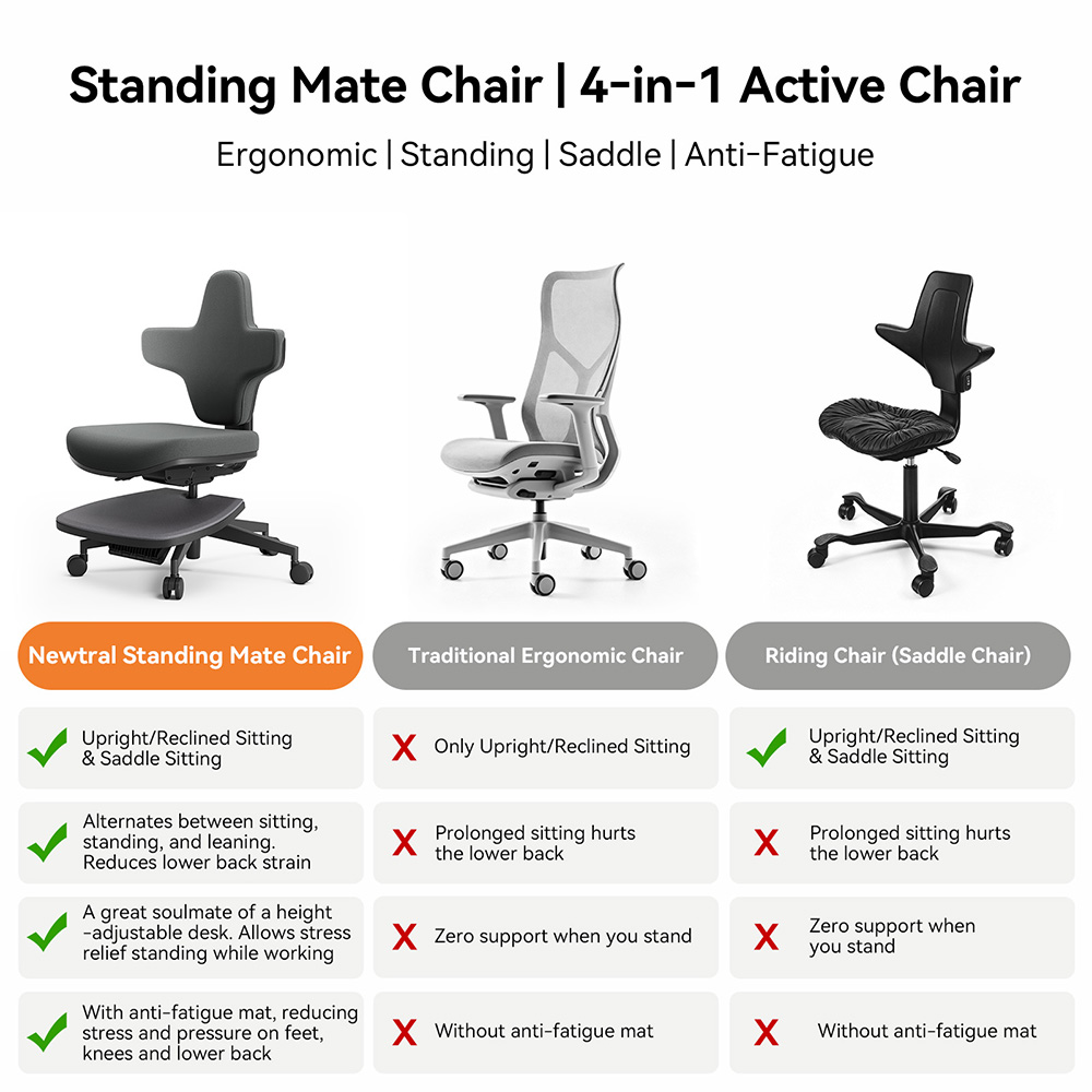 NEWTRAL MT-L Standing-Mate Ergonomischer Stehschreibtischstuhl, Dynamische Haltungsunterst&uuml;tzung, 167&deg; klappbare R&uuml;ckenlehne, Verstellbare Sitztiefe 42&ndash;49 cm, 4-stufige Neigungsverstellung, Memory-Schaum-Kissen, Armlehnenloses Design, Belastbarkeit 160 kg &ndash; Dunkelgrau