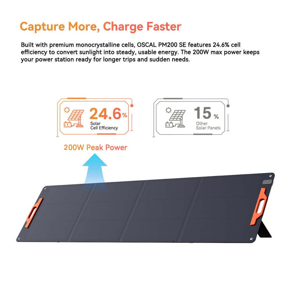 OSCAL PM200 SE 200W Faltbares Solarpanel, 24,6 % hocheffiziente monokristalline Solarzellen, ETFE-Oberfl&auml;che, IP67 wasserdicht, MC4-Ausgang, verstellbarer St&auml;nder, f&uuml;r Camping und Wohnmobile