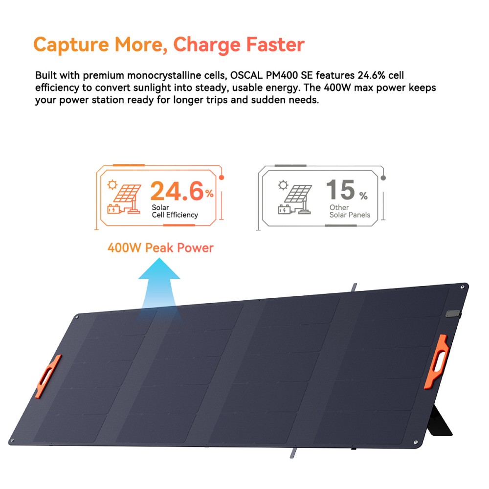 OSCAL PM400 SE 400W Faltbares Solarpanel, 24,6 % hocheffiziente monokristalline Solarzellen, ETFE-Oberfl&auml;che, IP67 wasserdicht, MC4-Ausgang, verstellbarer St&auml;nder, f&uuml;r Camping und Wohnmobile