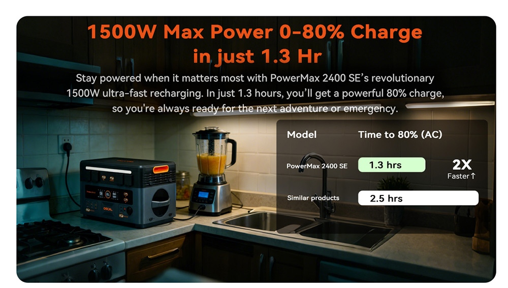 Oscal PowerMax2400 SE Tragbare Powerstation, 2016 Wh LiFePO4-Akku, 2400-W-Sinus-Wechselrichter, 4800 W Spitzenleistung, 1500 W Schnellladefunktion, 1200 W Solareingang, <0,01 s USV-Backup, 14 Ausg&auml;nge, Bluetooth- und WLAN-App-Steuerung