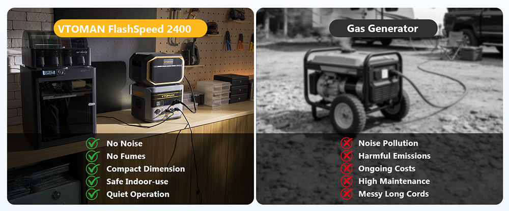 VTOMAN FlashSpeed 2400 Portable Power Station, 1408Wh LiFePO4 Battery, 2400W AC Output, 3200W Peak Power, 12 Output Ports, 100W USB-C, 600W Solar Input, 1500W AC Input, <10ms UPS