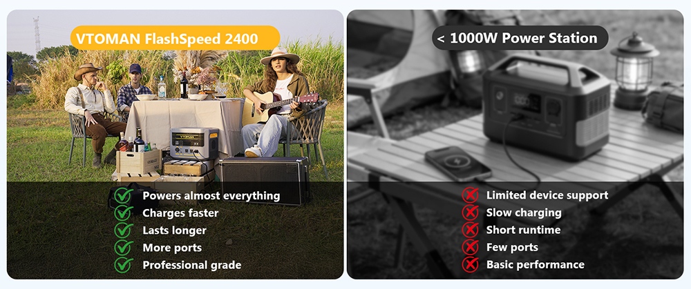 VTOMAN FlashSpeed 2400 Portable Power Station, 1408Wh LiFePO4 Battery, 2400W AC Output, 3200W Peak Power, 12 Output Ports, 100W USB-C, 600W Solar Input, 1500W AC Input, <10ms UPS