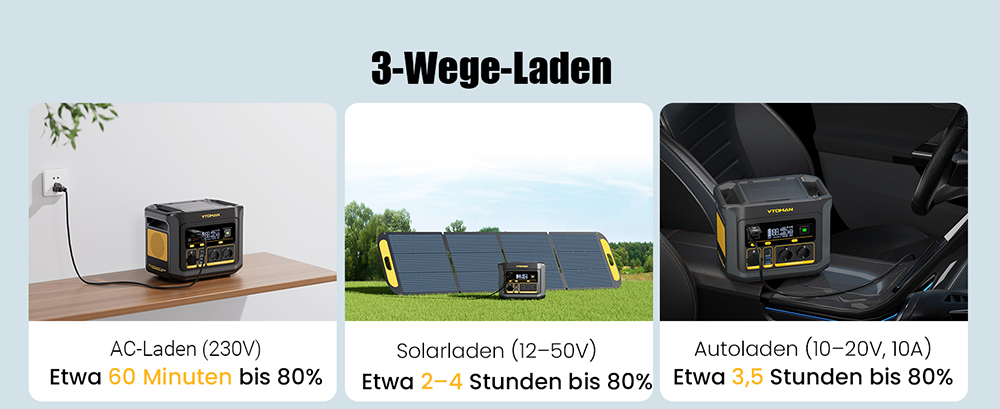 VTOMAN FlashSpeed 600 Tragbare Powerstation, 499Wh LiFePO4-Batterie, 600W AC-Ausgang, 1200W Spitzenleistung, V-Beyond-Technologie, 2×100W USB-C PD, 400W AC-Schnellladung, USV-Backup, erweiterbare Kapazität