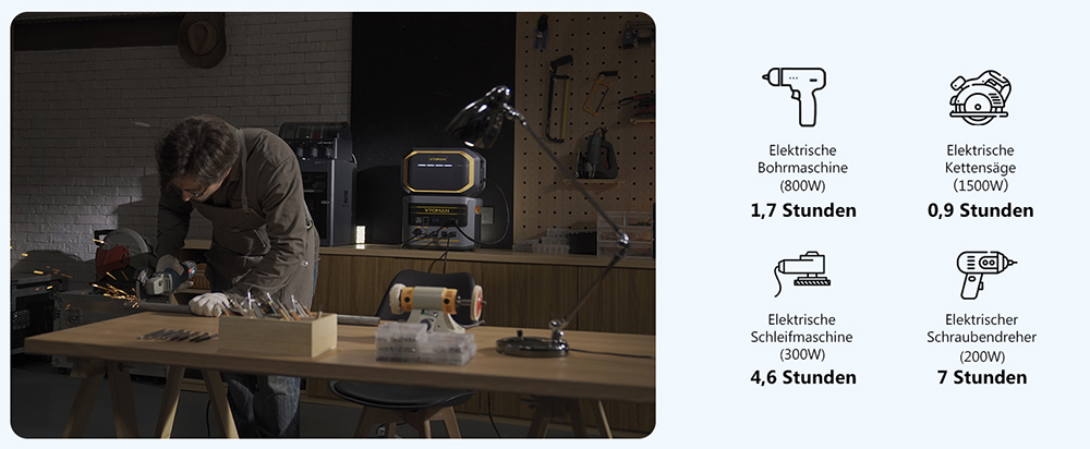 VTOMAN FlashSpeed 2400 Tragbare Powerstation, 1408Wh LiFePO4-Batterie, 2400W AC-Ausgang, 3200W Spitzenleistung, 12 Ausgangsanschlüsse, 100W USB-C, 600W Solar-Eingang, 1500W AC-Eingang, <10ms USV