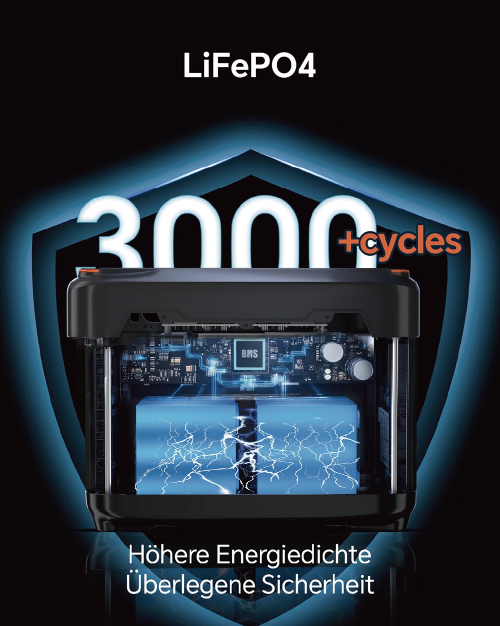 NEWSMY S2400 3000W Tragbare Powerstation, 2047,5Wh LiFePO₄-Batterie, 2000W AC-Schnellladung, Solar-Eingang, 4×AC-, USB-C- & DC-Ausgänge, 10ms USV-Backup für Heimnotstrom, Camping & Off-Grid