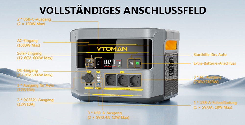 VTOMAN FlashSpeed 2400 Tragbare Powerstation, 1408Wh LiFePO4-Batterie, 2400W AC-Ausgang, 3200W Spitzenleistung, 12 Ausgangsanschlüsse, 100W USB-C, 600W Solar-Eingang, 1500W AC-Eingang, <10ms USV