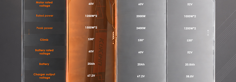 KuKirin G4 Ultra Elektroroller, Doppelte 1200W Motoren, 60V 20Ah 1200Wh Akku, 70km/h Höchstgeschwindigkeit, 80km Reichweite, 11-Zoll Schlauchlose Reifen, Vorder- und Hinterradfederung, 160mm Scheibenbremsen, 5A Schnellladung