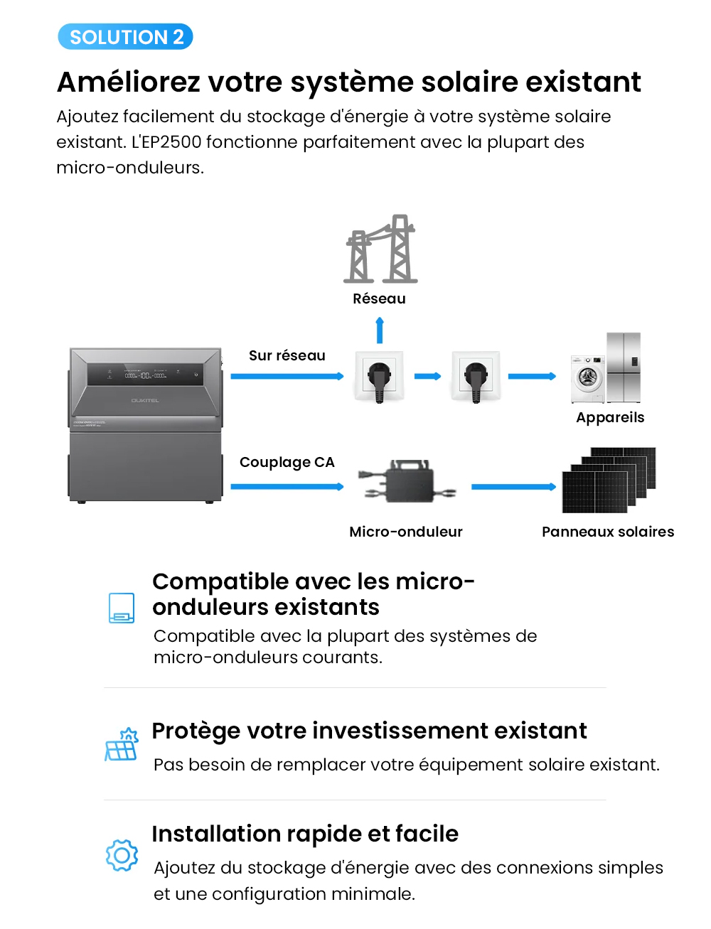 OUKITEL EP2500 Station d'alimentation portable, puissance de sortie de 2500W, batterie LiFePO4 de 2048Wh, entr&eacute;e solaire de 4000W, 4 MPPT, sortie sur r&eacute;seau de 2500W, puissance de d&eacute;rivation de 3000W, capacit&eacute; extensible de 16,384kWh, 4000+ cycles