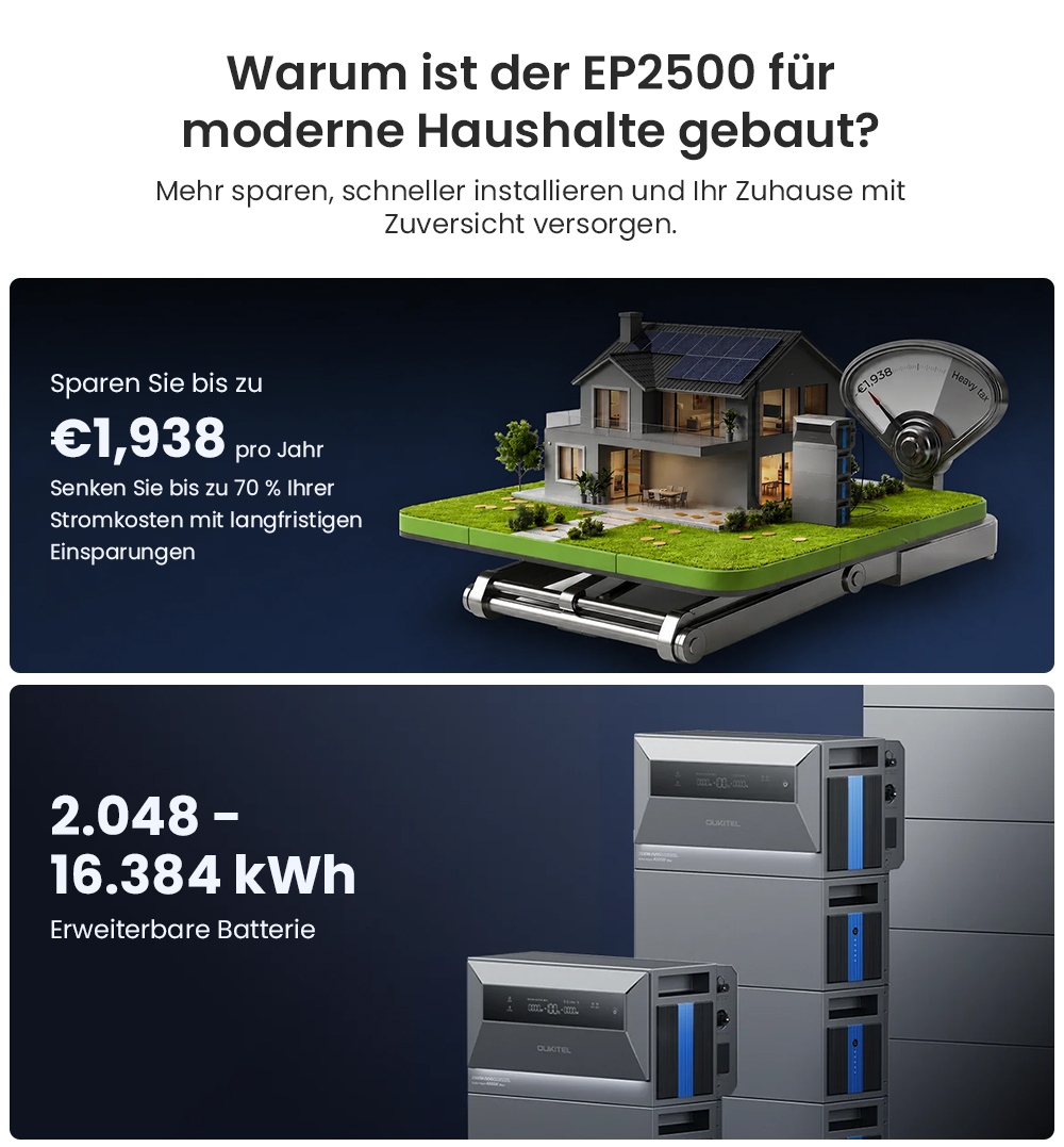 OUKITEL EP2500 Tragbare Powerstation, 2500W Ausgangsleistung, 2048Wh LiFePO4-Batterie, 4000W Solar-Eingang, 4 MPPT, 2500W Netzanschlussleistung, 3000W Bypass-Leistung, 16,384kWh erweiterbare Kapazität, 4000+ Zyklen, IP65
