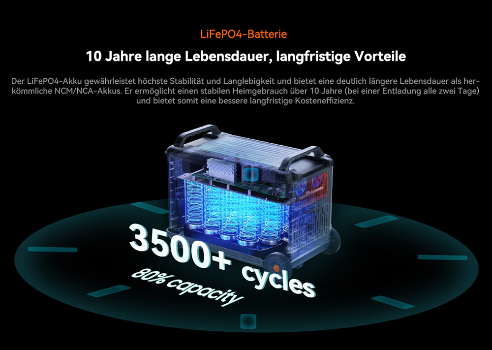 Oscal PowerMax 6000 Pro Tragbare Powerstation, 3600Wh LiFePO4-Akku, auf 57600Wh erweiterbar, 6000W reiner Sinuswellenausgang, 9000W Spitzenleistung, 14 Ausg&auml;nge, 3000W Solareingang, 3500+ Ladezyklen, USV, App-Steuerung
