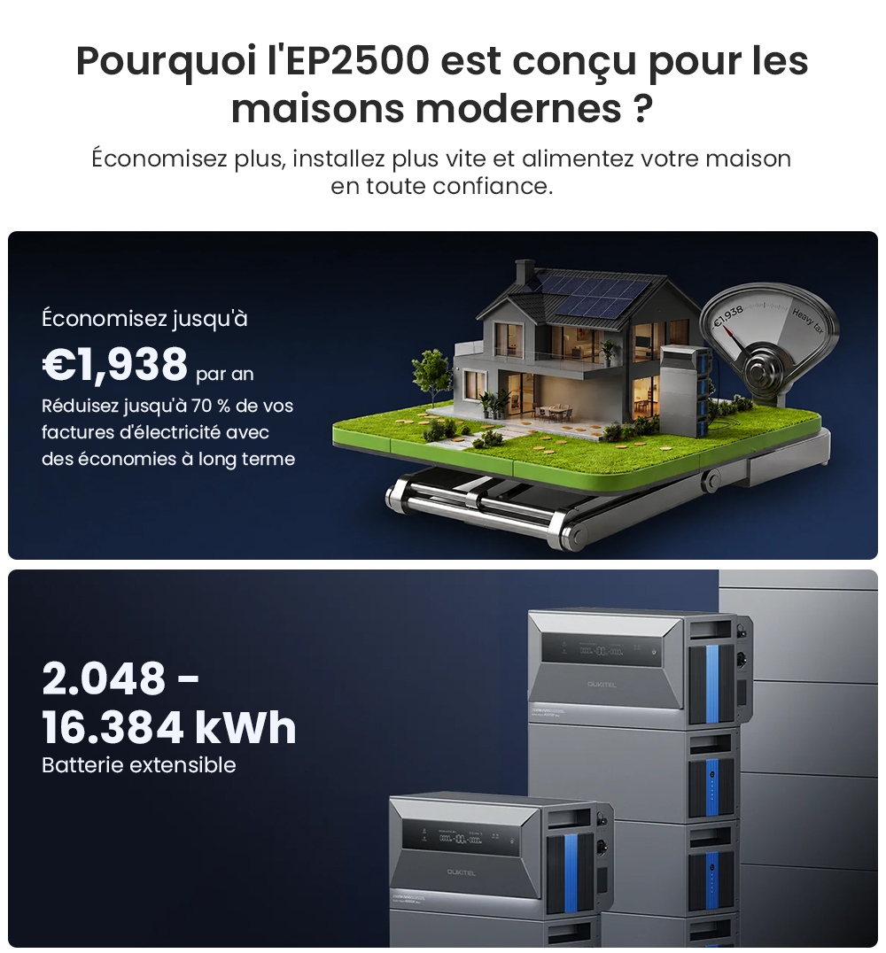 OUKITEL EP2500 Station d'alimentation portable, puissance de sortie de 2500W, batterie LiFePO4 de 2048Wh, entr&eacute;e solaire de 4000W, 4 MPPT, sortie sur r&eacute;seau de 2500W, puissance de d&eacute;rivation de 3000W, capacit&eacute; extensible de 16,384kWh, 4000+ cycles
