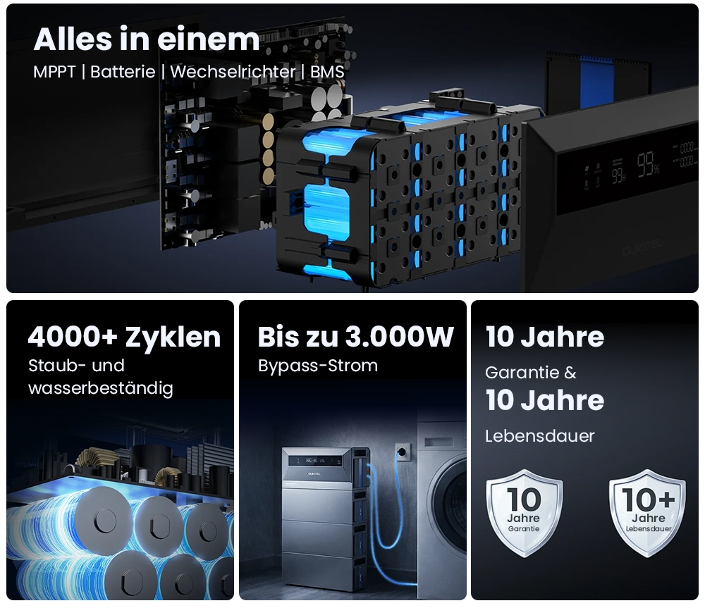 OUKITEL EP2500 Tragbare Powerstation, 2500W Ausgangsleistung, 2048Wh LiFePO4-Batterie, 4000W Solar-Eingang, 4 MPPT, 2500W Netzanschlussleistung, 3000W Bypass-Leistung, 16,384kWh erweiterbare Kapazität, 4000+ Zyklen, IP65