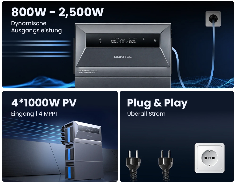 OUKITEL EP2500 Tragbare Powerstation, 2500W Ausgangsleistung, 2048Wh LiFePO4-Batterie, 4000W Solar-Eingang, 4 MPPT, 2500W Netzanschlussleistung, 3000W Bypass-Leistung, 16,384kWh erweiterbare Kapazität, 4000+ Zyklen, IP65