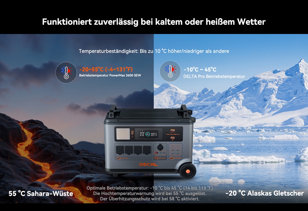 Oscal PowerMax 6000 Pro Tragbare Powerstation, 3600Wh LiFePO4-Akku, auf 57600Wh erweiterbar, 6000W reiner Sinuswellenausgang, 9000W Spitzenleistung, 14 Ausg&auml;nge, 3000W Solareingang, 3500+ Ladezyklen, USV, App-Steuerung