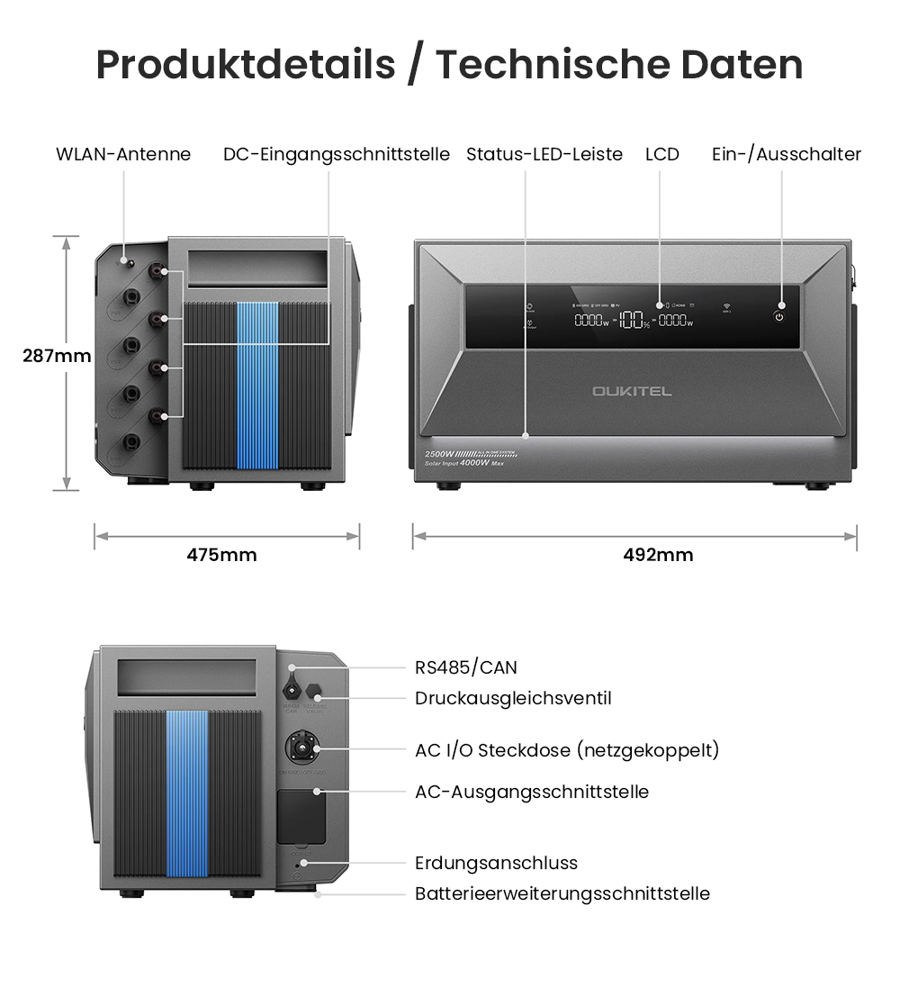 OUKITEL EP2500 Tragbare Powerstation, 2500W Ausgangsleistung, 2048Wh LiFePO4-Batterie, 4000W Solar-Eingang, 4 MPPT, 2500W Netzanschlussleistung, 3000W Bypass-Leistung, 16,384kWh erweiterbare Kapazität, 4000+ Zyklen, IP65