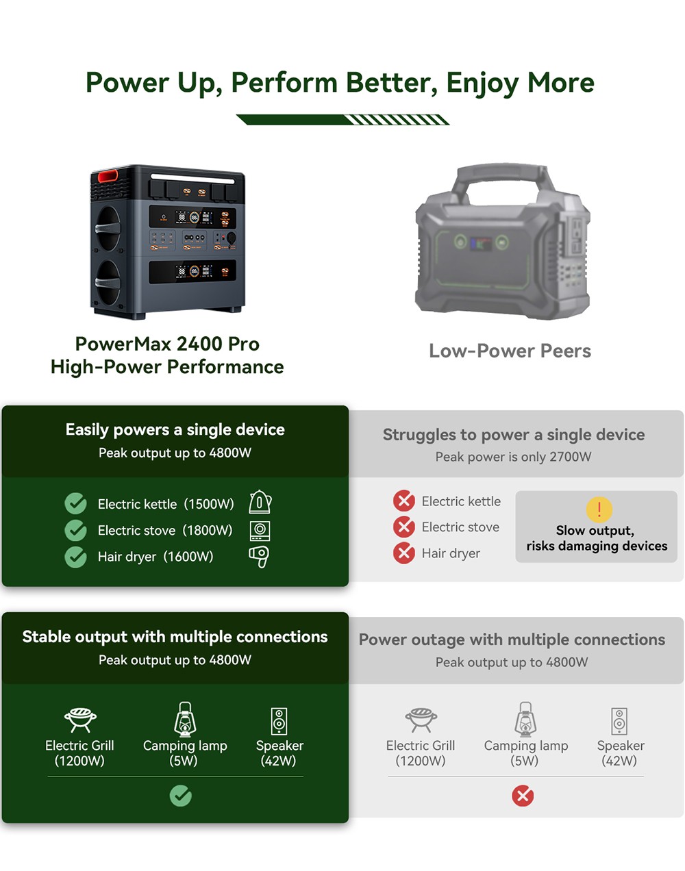 Blackview Oscal PowerMax2400 Pro Portable Power Station, 2016Wh 2400W Outdoor Generator, 3500+ Cycles LiFePO4, Dual Speakers, 1.2H Fast Charge, Smart APP