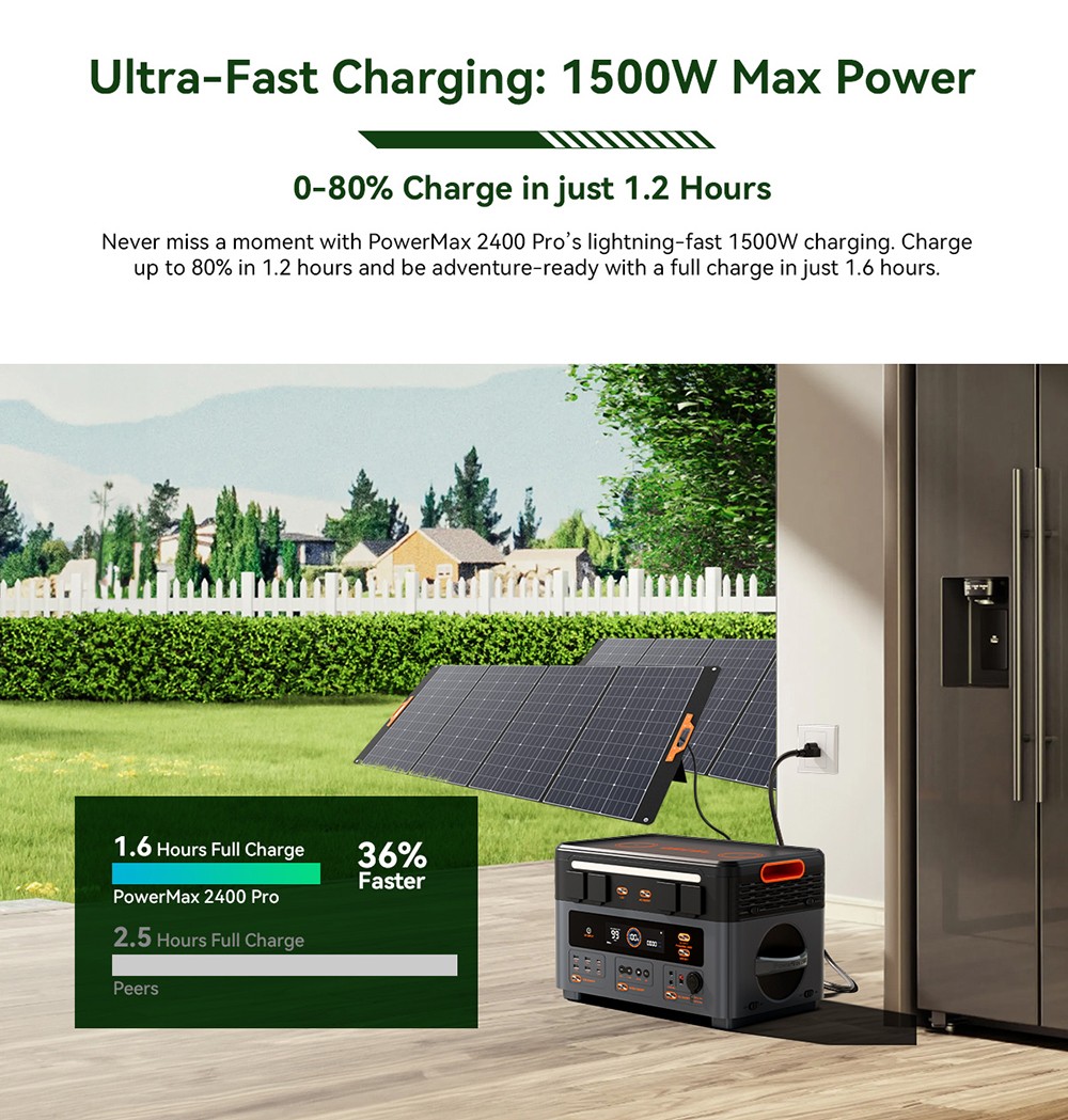 Blackview Oscal PowerMax2400 Pro Portable Power Station, 2016Wh 2400W Outdoor Generator, 3500+ Cycles LiFePO4, Dual Speakers, 1.2H Fast Charge, Smart APP