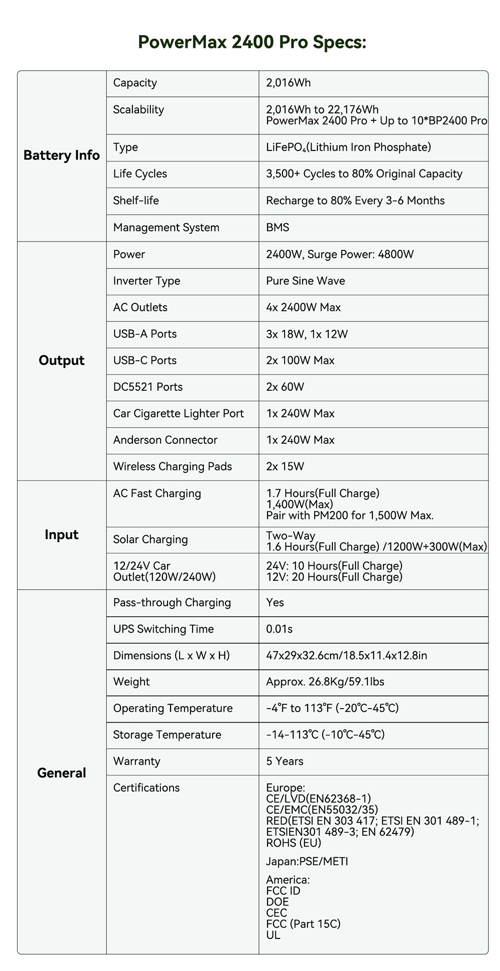 Blackview Oscal PowerMax2400 Pro Portable Power Station, 2016Wh 2400W Outdoor Generator, 3500+ Cycles LiFePO4, Dual Speakers, 1.2H Fast Charge, Smart APP