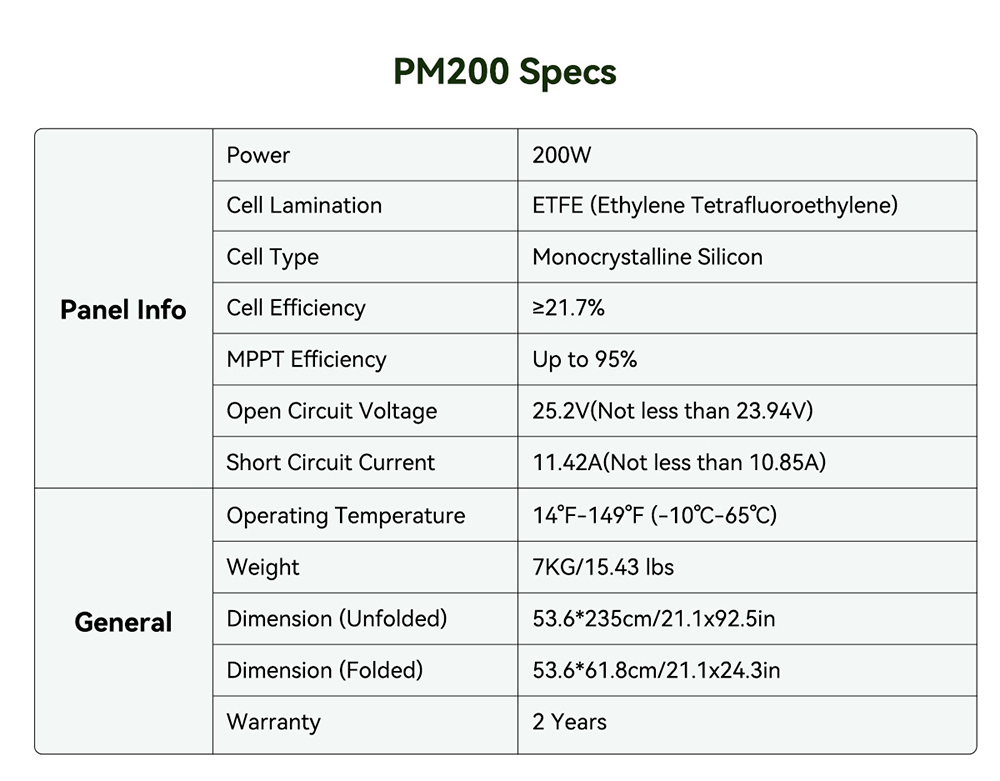 Blackview Oscal PowerMax2400 Pro Portable Power Station, 2016Wh 2400W Outdoor Generator, 3500+ Cycles LiFePO4, Dual Speakers, 1.2H Fast Charge, Smart APP