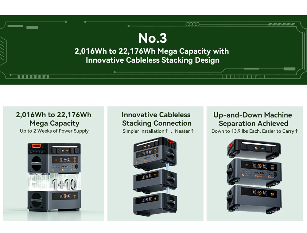 Blackview Oscal PowerMax2400 Pro Portable Power Station, 2016Wh 2400W Outdoor Generator, 3500+ Cycles LiFePO4, Dual Speakers, 1.2H Fast Charge, Smart APP