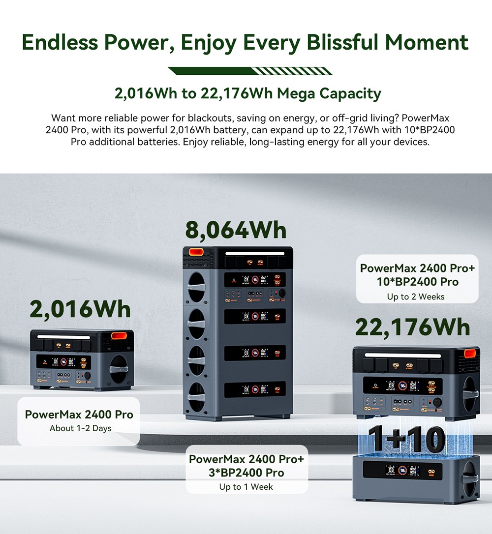 Blackview Oscal PowerMax2400 Pro Portable Power Station, 2016Wh 2400W Outdoor Generator, 3500+ Cycles LiFePO4, Dual Speakers, 1.2H Fast Charge, Smart APP