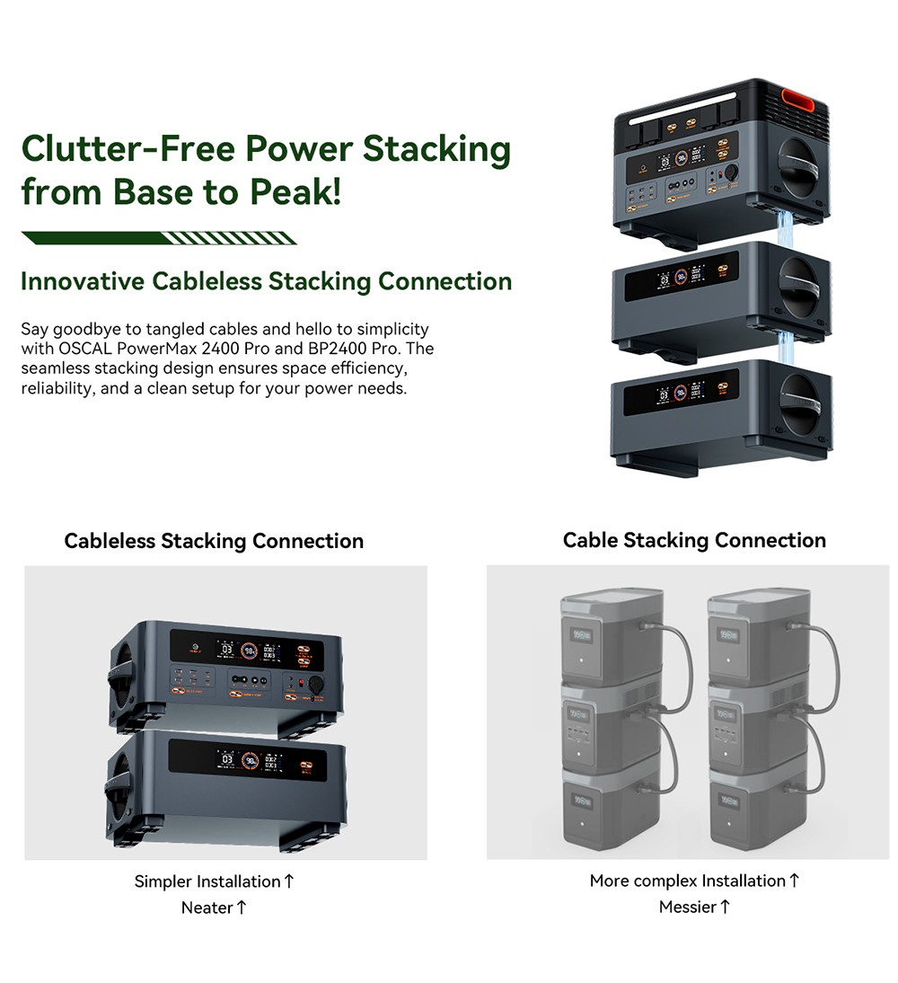 Blackview Oscal PowerMax2400 Pro Portable Power Station, 2016Wh 2400W Outdoor Generator, 3500+ Cycles LiFePO4, Dual Speakers, 1.2H Fast Charge, Smart APP